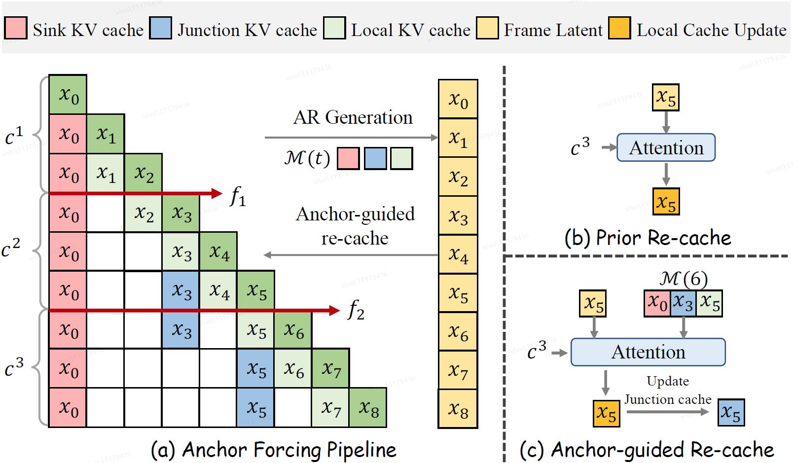 Overall Framework Pipeline