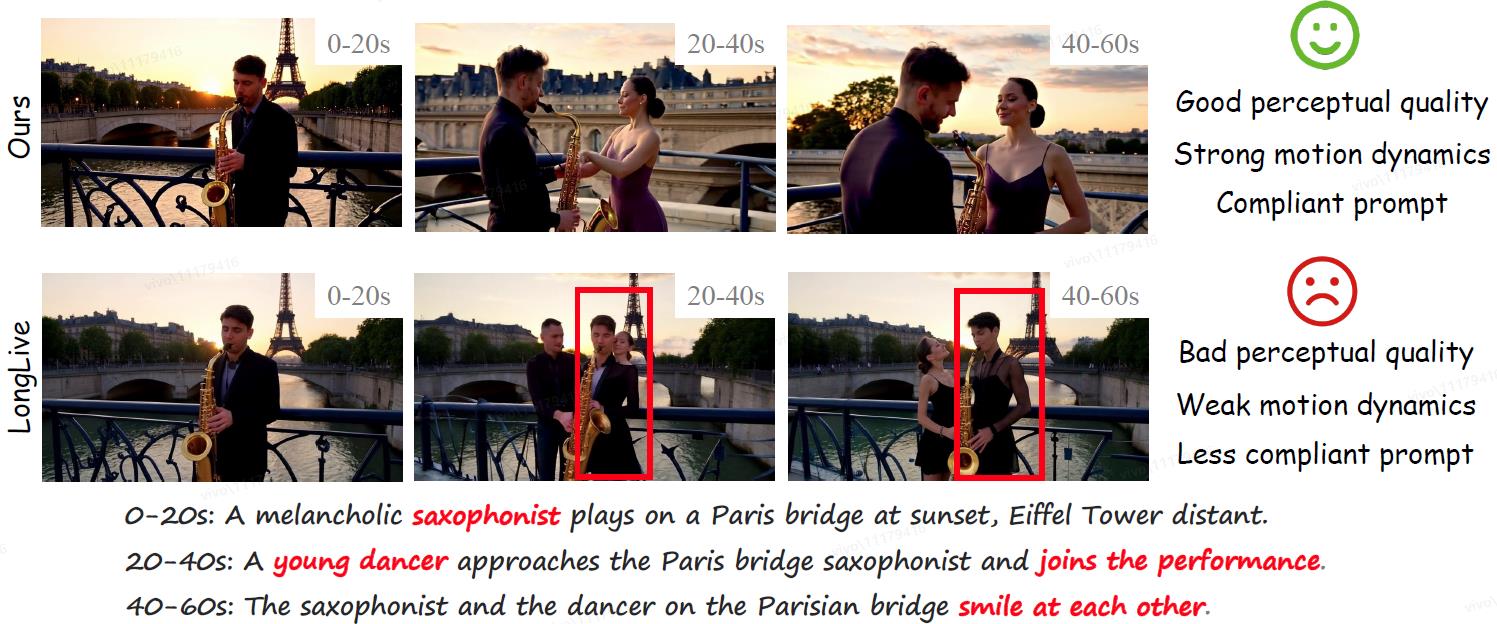 Overall Framework Pipeline
