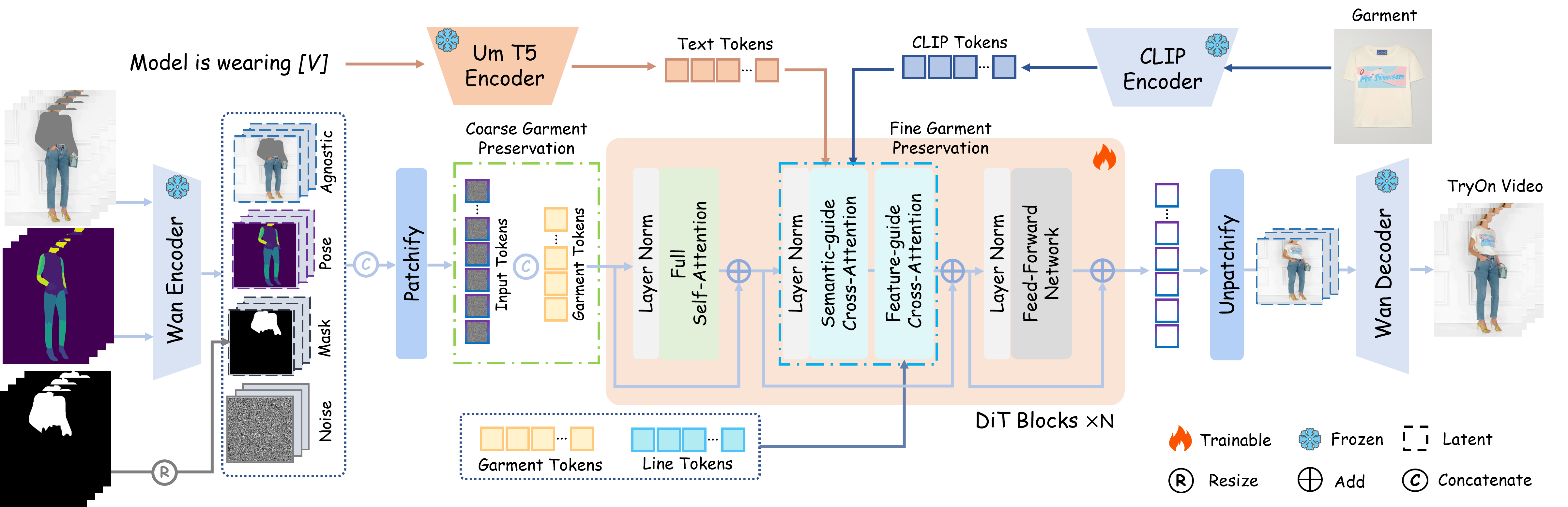 Description of image