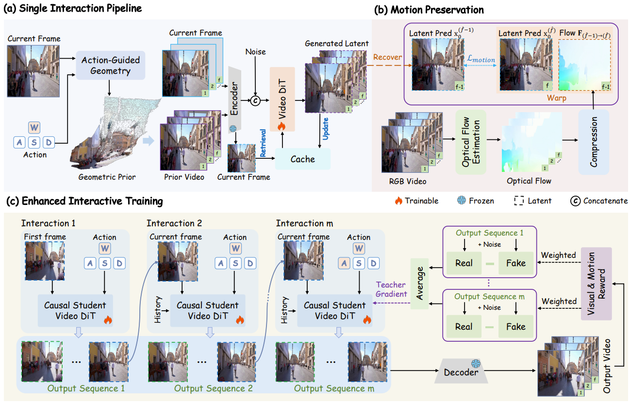 Description of image
