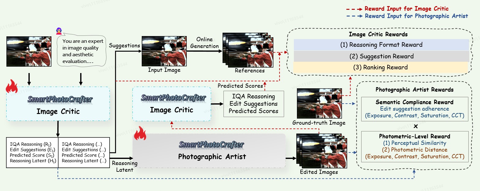 Description of image